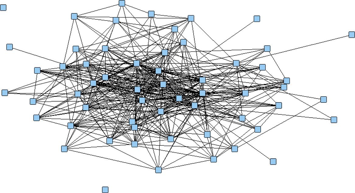 BKS FRATERNITY dataset dichotomized above 2.