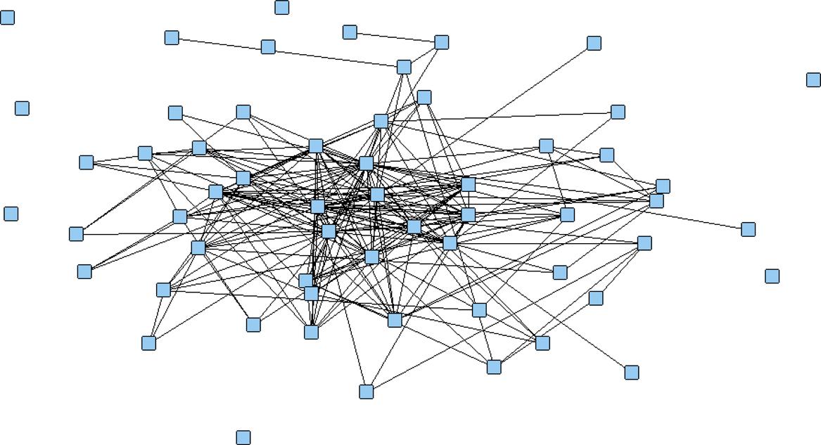 BKS FRATERNITY dataset dichotomized above 4.