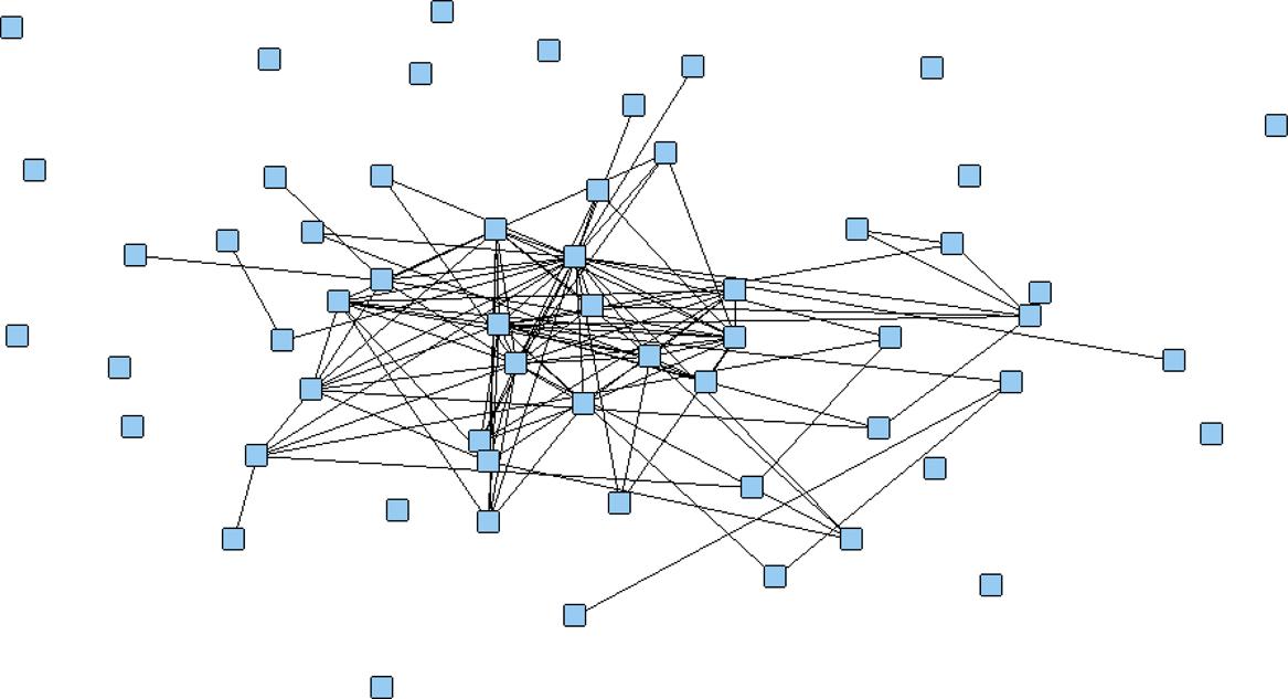 BKS FRATERNITY dataset dichotomized above 6.