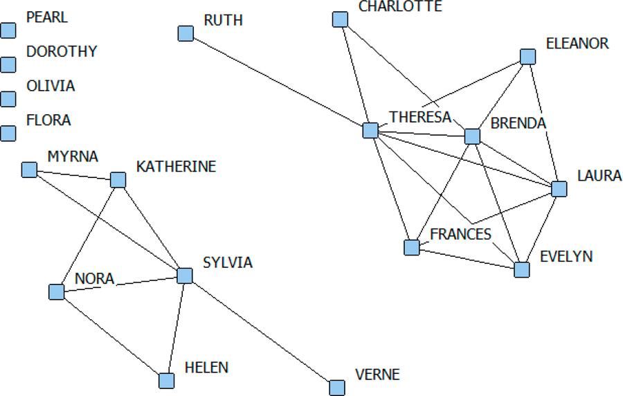 DGG Women by Women dataset dichotomized at 4.