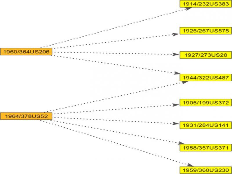 The ten-vertex weak component of decisions linked by negative ties. Note: The decisions are labeled by the years they were made, and the notation used by the Supreme Court to identify specific decisions.