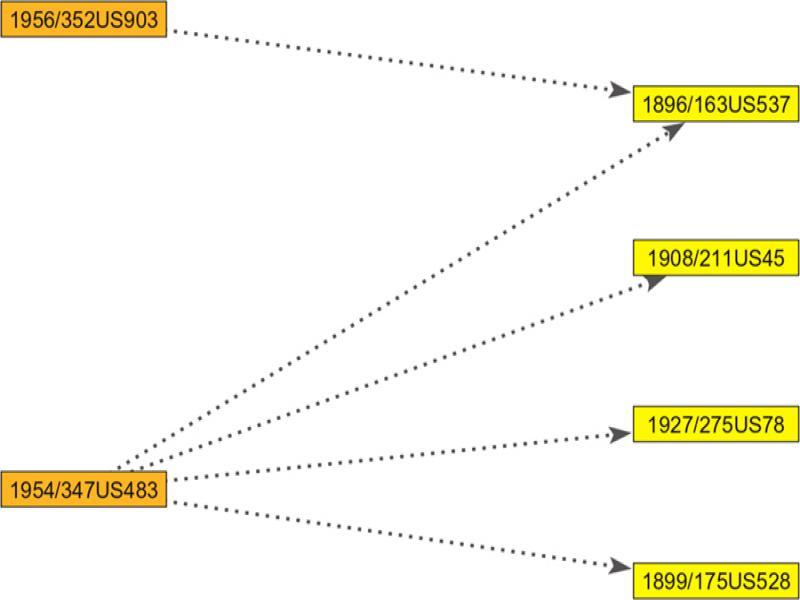 A six-vertex weak component. Note: The decisions are labeled by the years they were made, and the notation used by the Supreme Court to identify specific decisions.