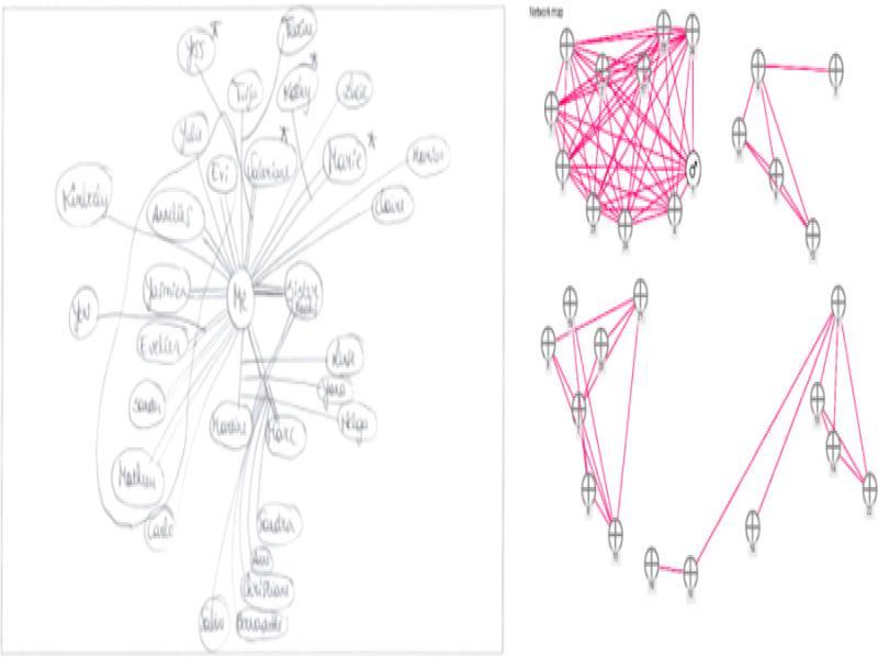 Spontaneous drawing and the automated visualization by an Erasmus student.