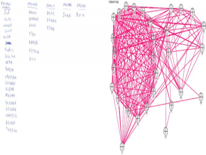 Spontaneous drawing and the automated visualization by a partner of a worker of the European Commission.
