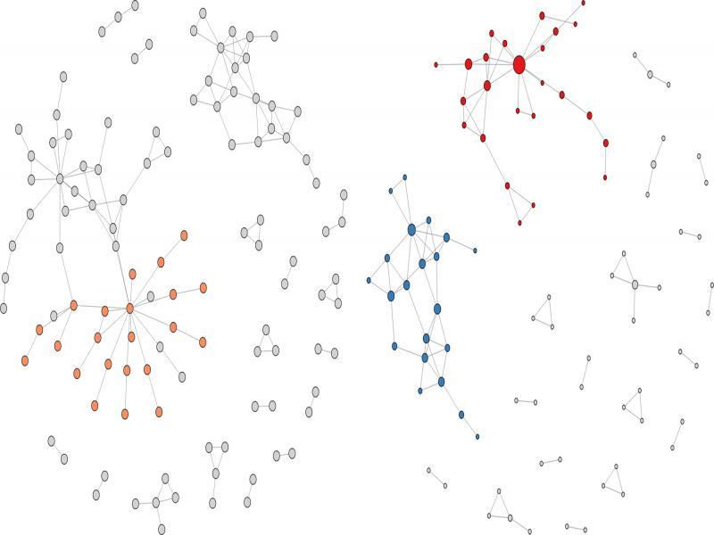 Network of companies with entities explicitly part of the Chinese Government highlighted in orange (left). Network on right shows companies with Chinese Government and isolates removed. Nodes sized by inverse constraint, colored by component with CCCC component – Red, COSCO and China Huaneng Group – Blue.