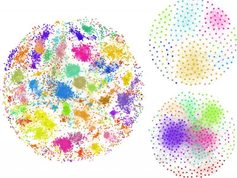 Example force-directed social network visualizations. The large network represents all egos. The top right network represents the ego with the sparsest network, and at bottom right, the ego with the densest network. Visualizations created in the Gephi environment.