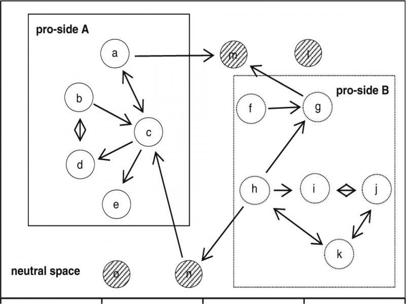 Focus of the conflict for diasporic organizations in another country, a model.