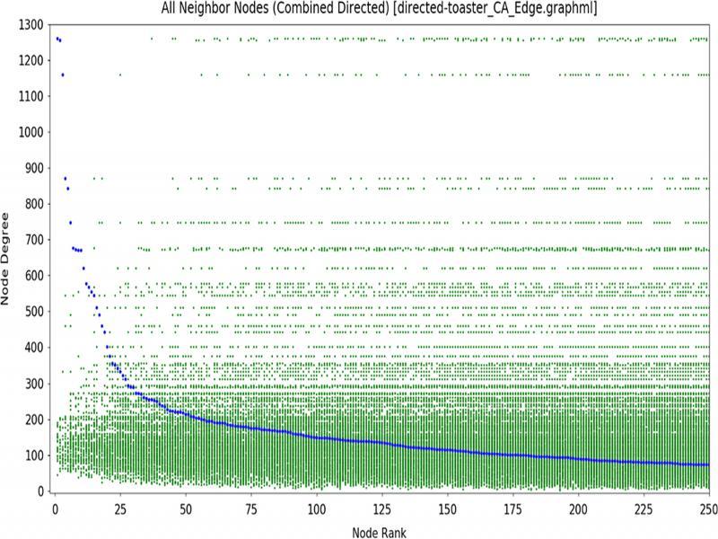 HB representation of the inverse of neighbor nodes (e.g. gaps).