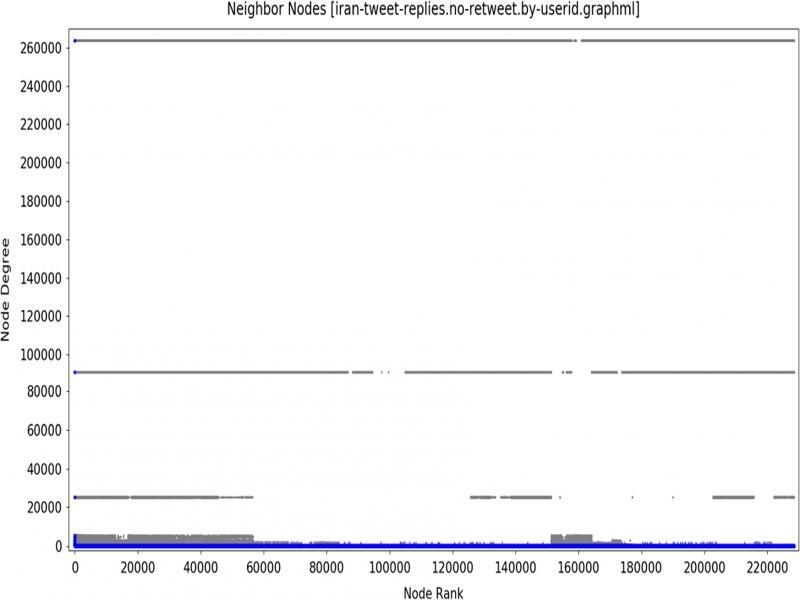 HB chart of suspended Iranian Twitter™ accounts, user-id replies, and no retweets.
