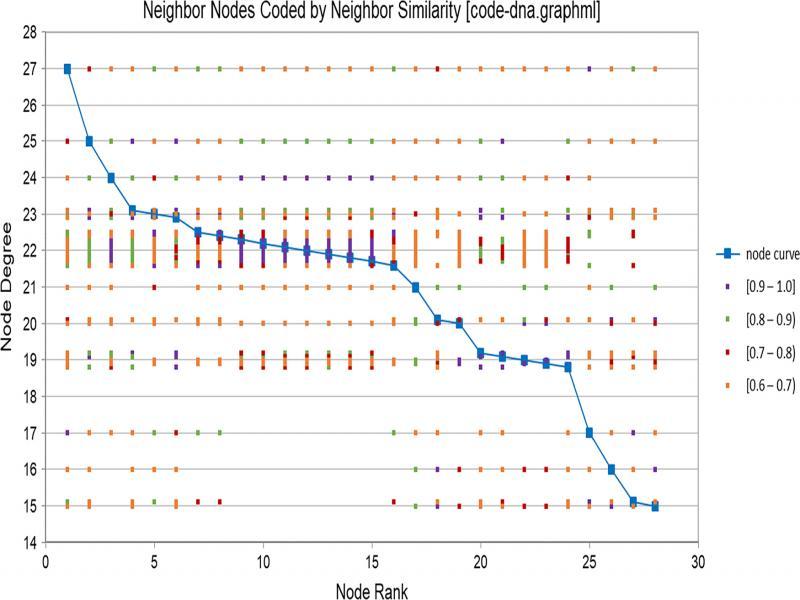 Sample CodeDNA™ cluster output in HB with vertical offset.