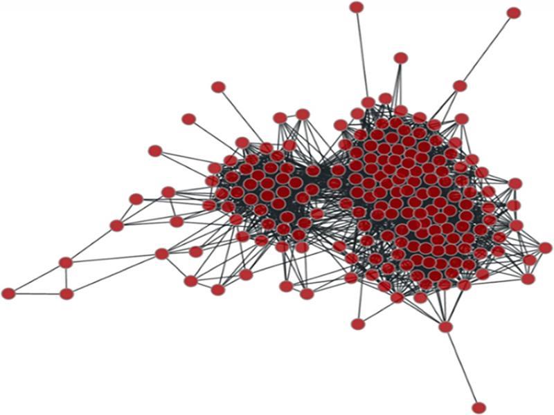 Sample ‘Hairball’ showing jazz players that performed with each other.