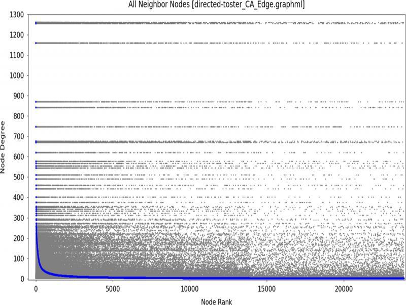 HB representation of the Toaster data set (directionality ignored).