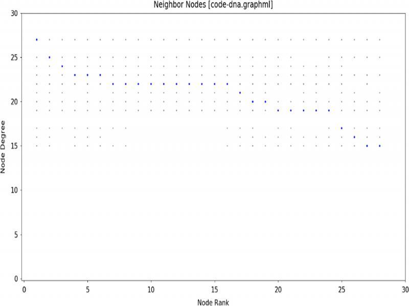 Sample CodeDNA™ cluster output in standard hairball buster (blue = nodes, gray dots = links).