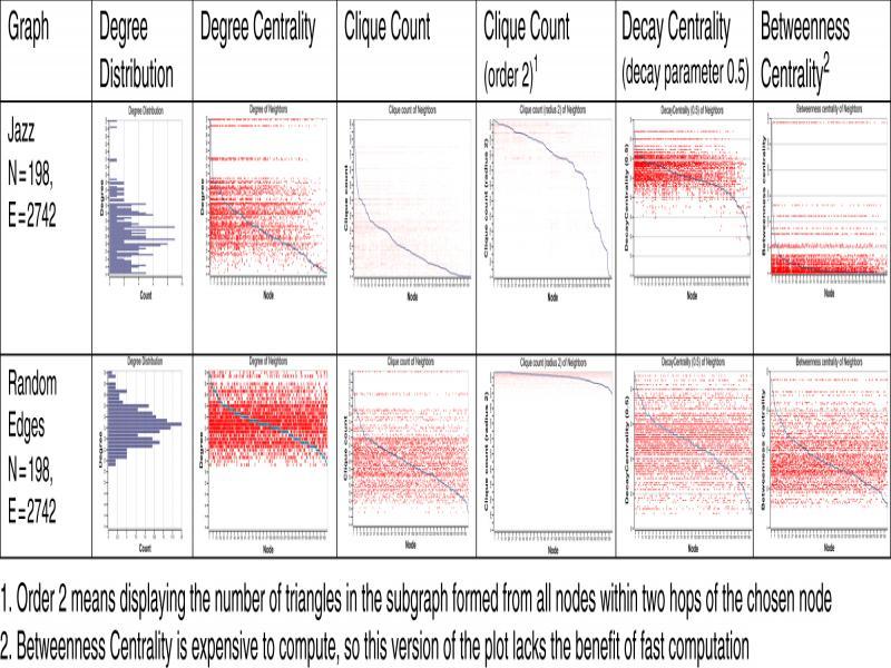 Displaying different measures of centrality in HB.