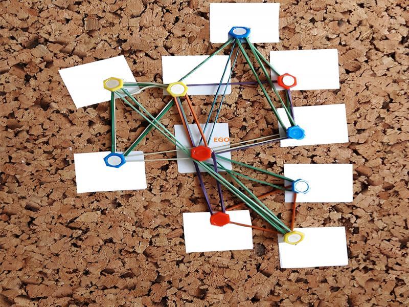 Using cork board, pins, and rubber bands to collect data on collaborations. Small cards contained names or nicknames which have been masked.