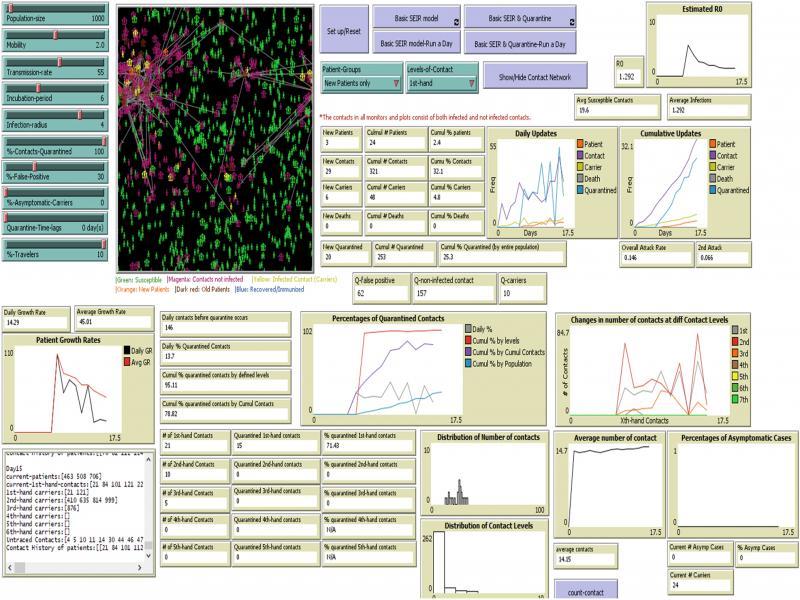 NetLogo interface of ConTrace.