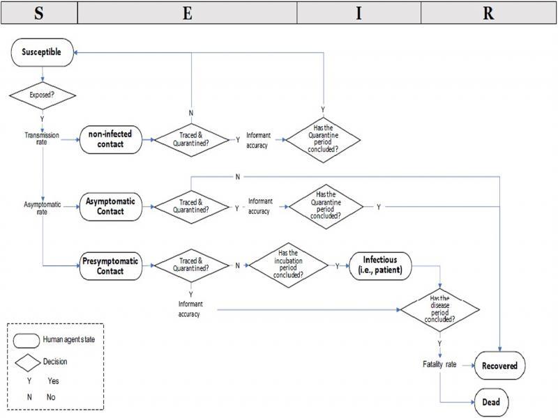 Conceptual flow chart of ConTrace.