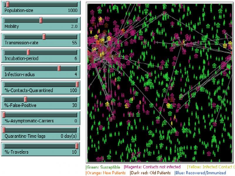 Properties of agents in ConTrace.
