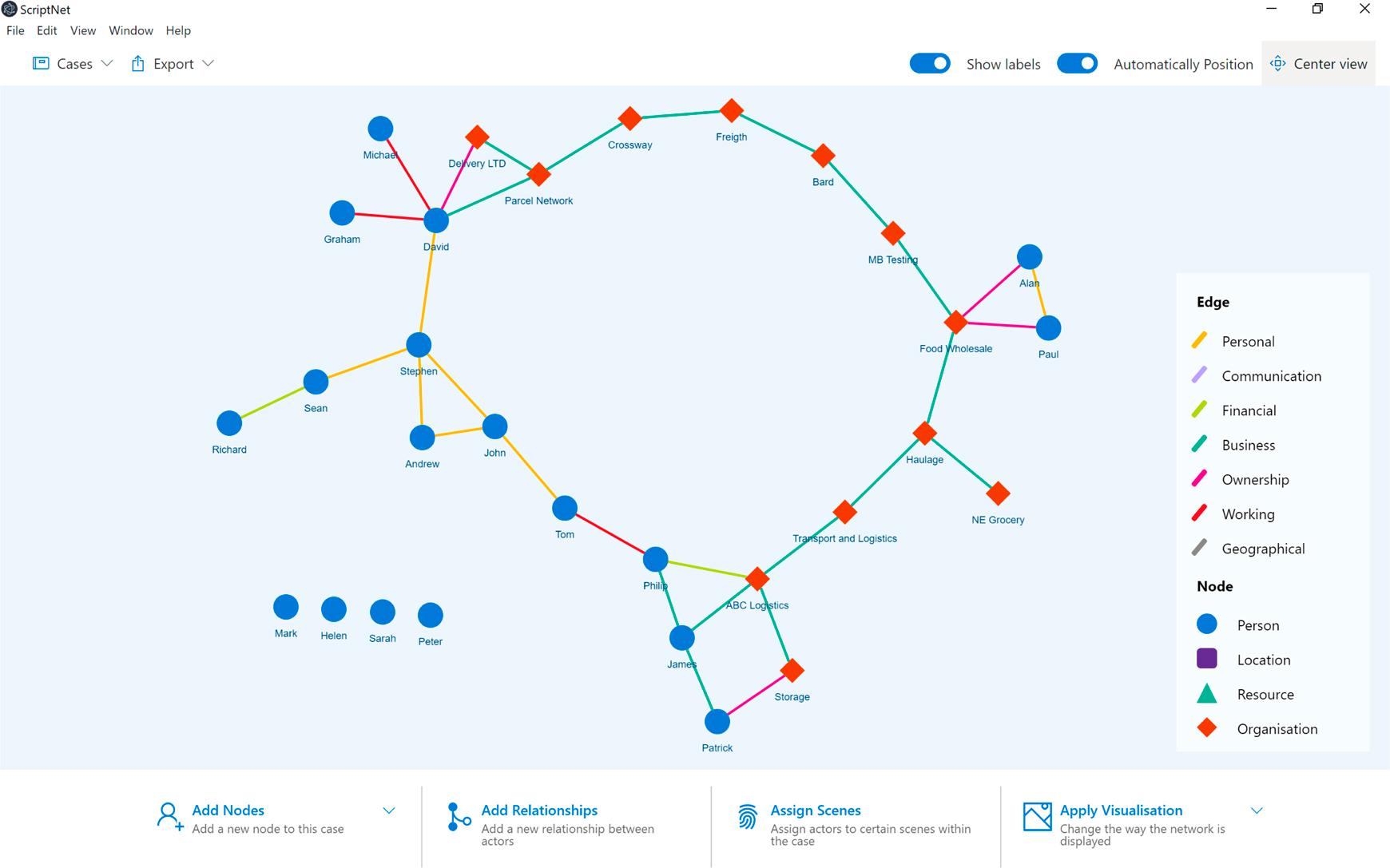 Suspected organizations involved in distributing counterfeit alcohol and their relationships.