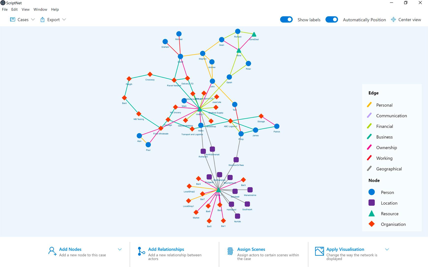 Resources and locations, with relationships to the rest of the network.