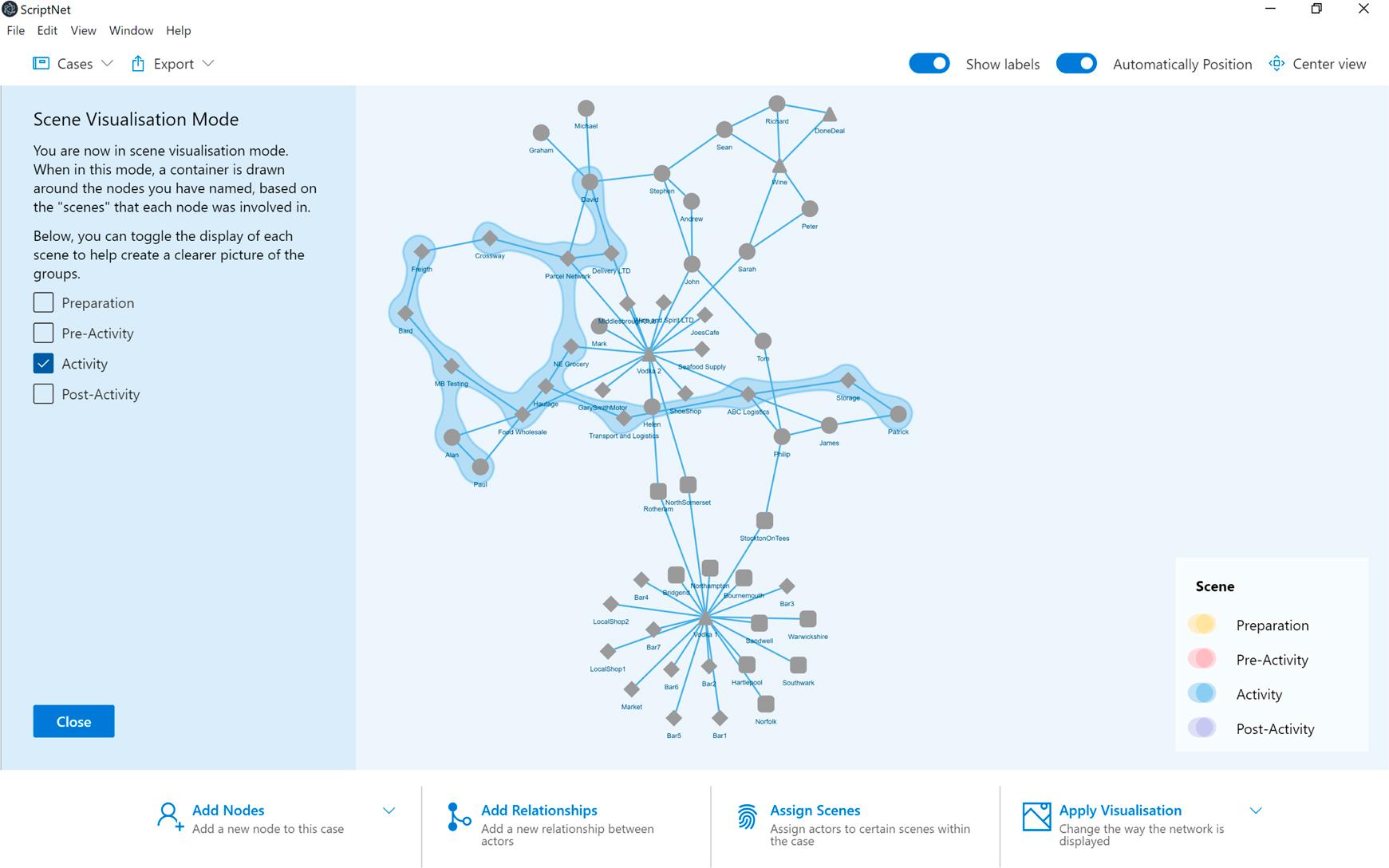 Visualize activity scene.