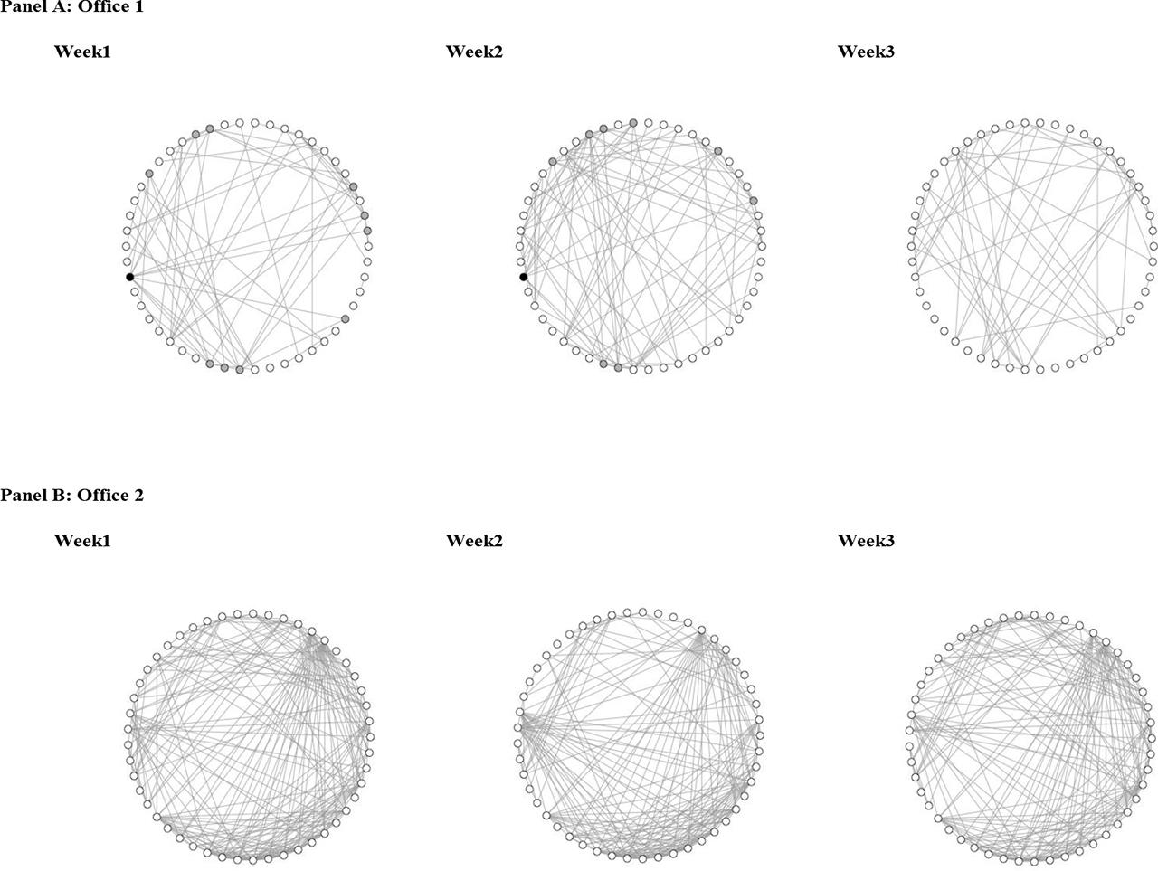 Shape of the communication network