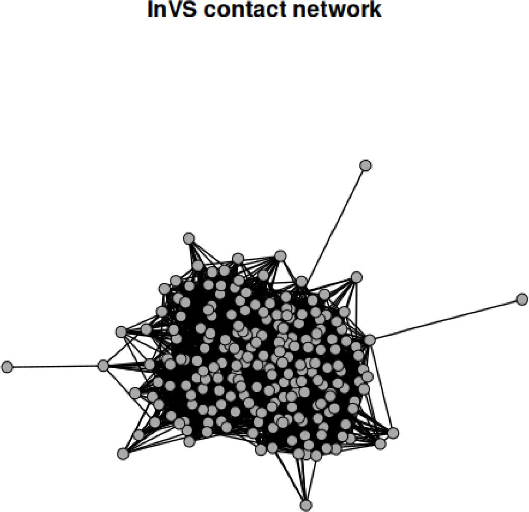 InVS contact network. InVS, Institut de Veille Sanitaire