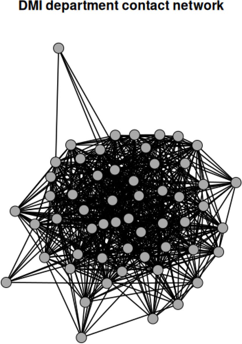 DMI department contact network