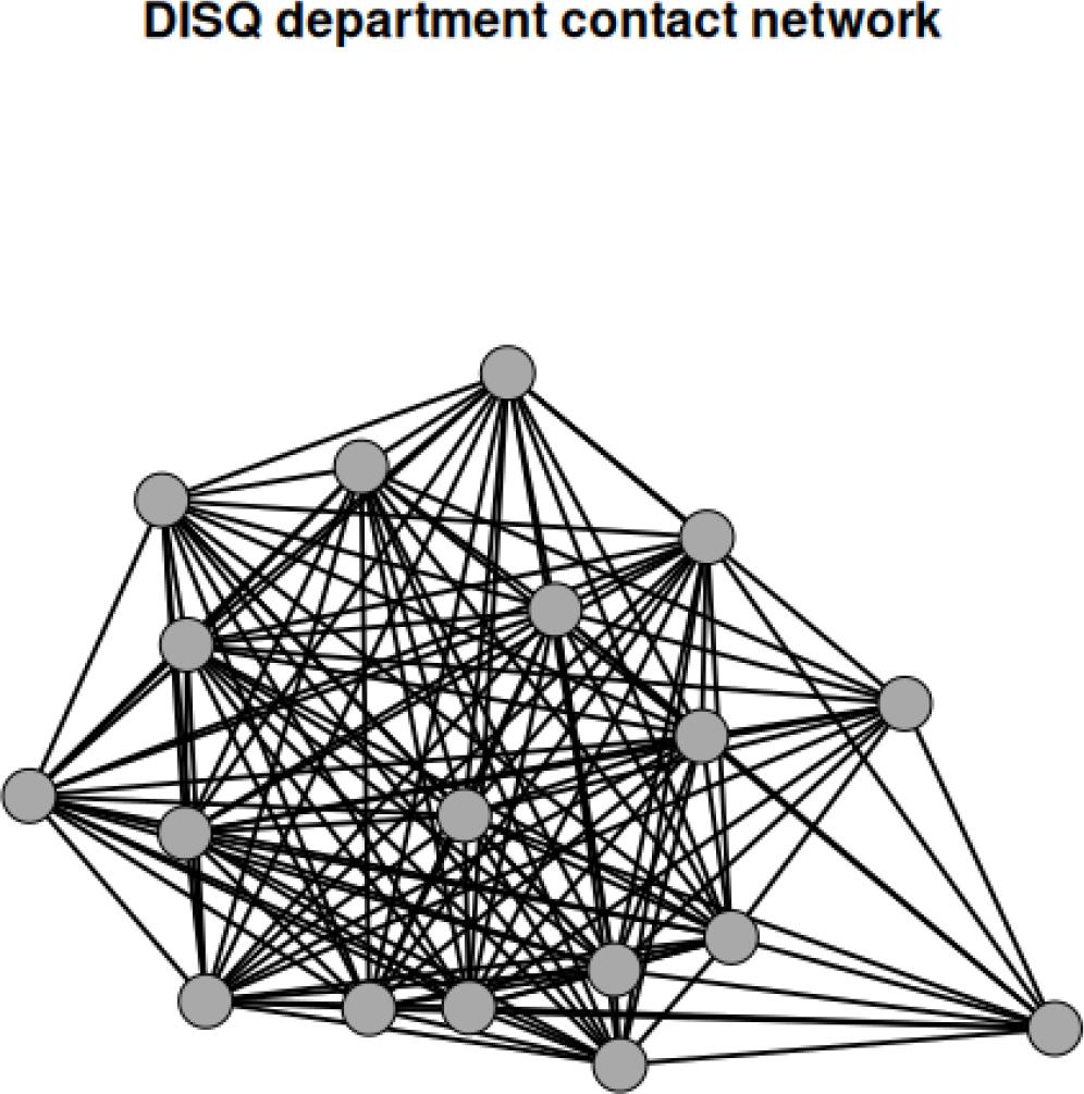 DISQ department contact network