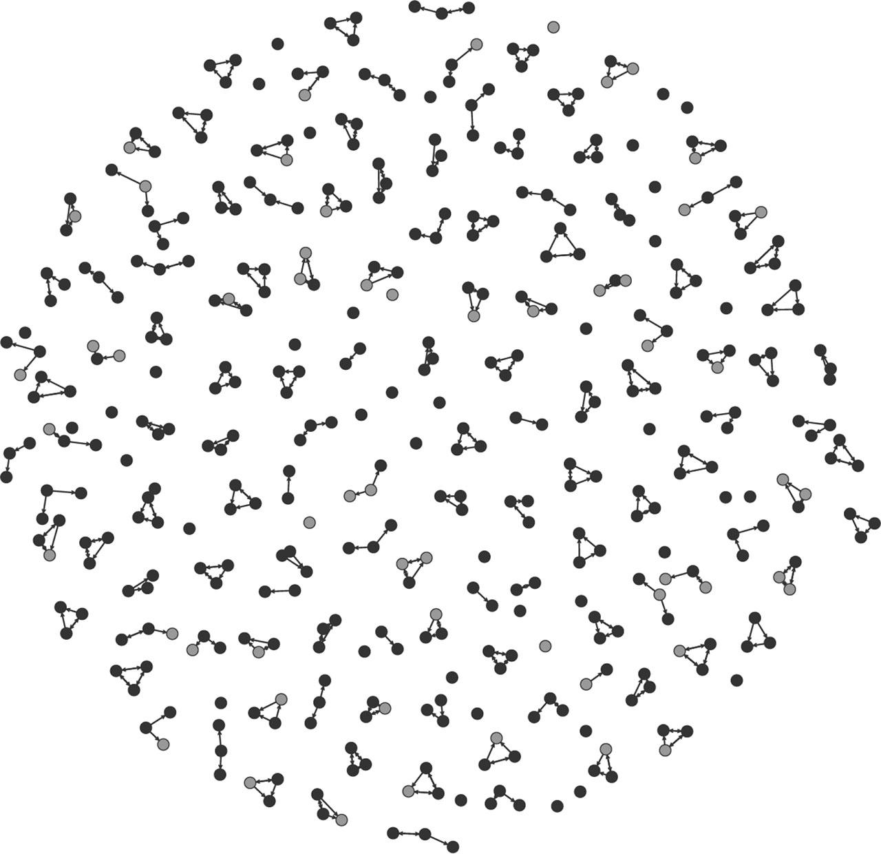 Sociogram depicting TMS relationships, with node shade indicating sexual orientation. (n = number of individuals = 417; black = heterosexual; gray = nonheterosexual). TMS, transactive memory system.