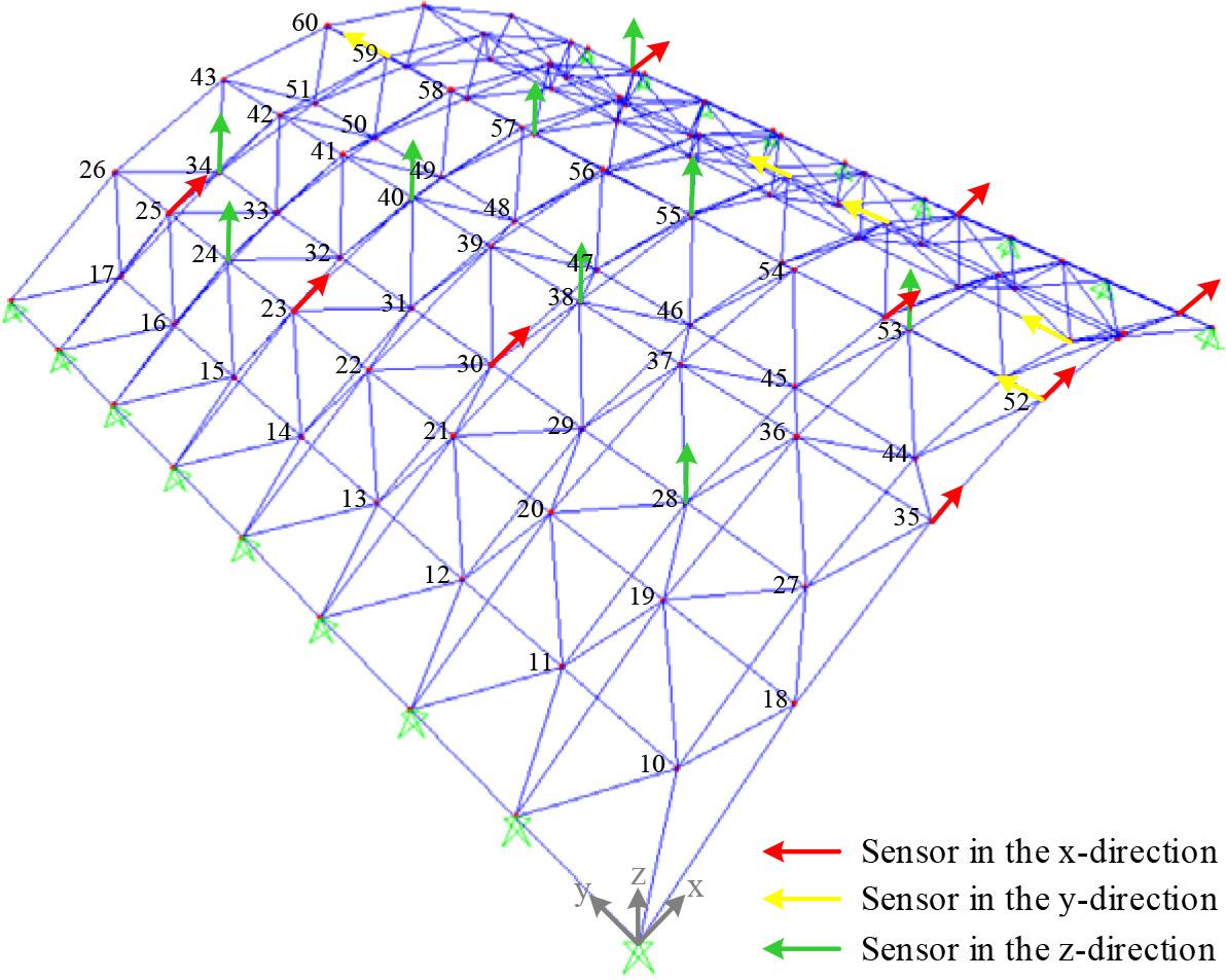 Optimum sensor locations (own research)