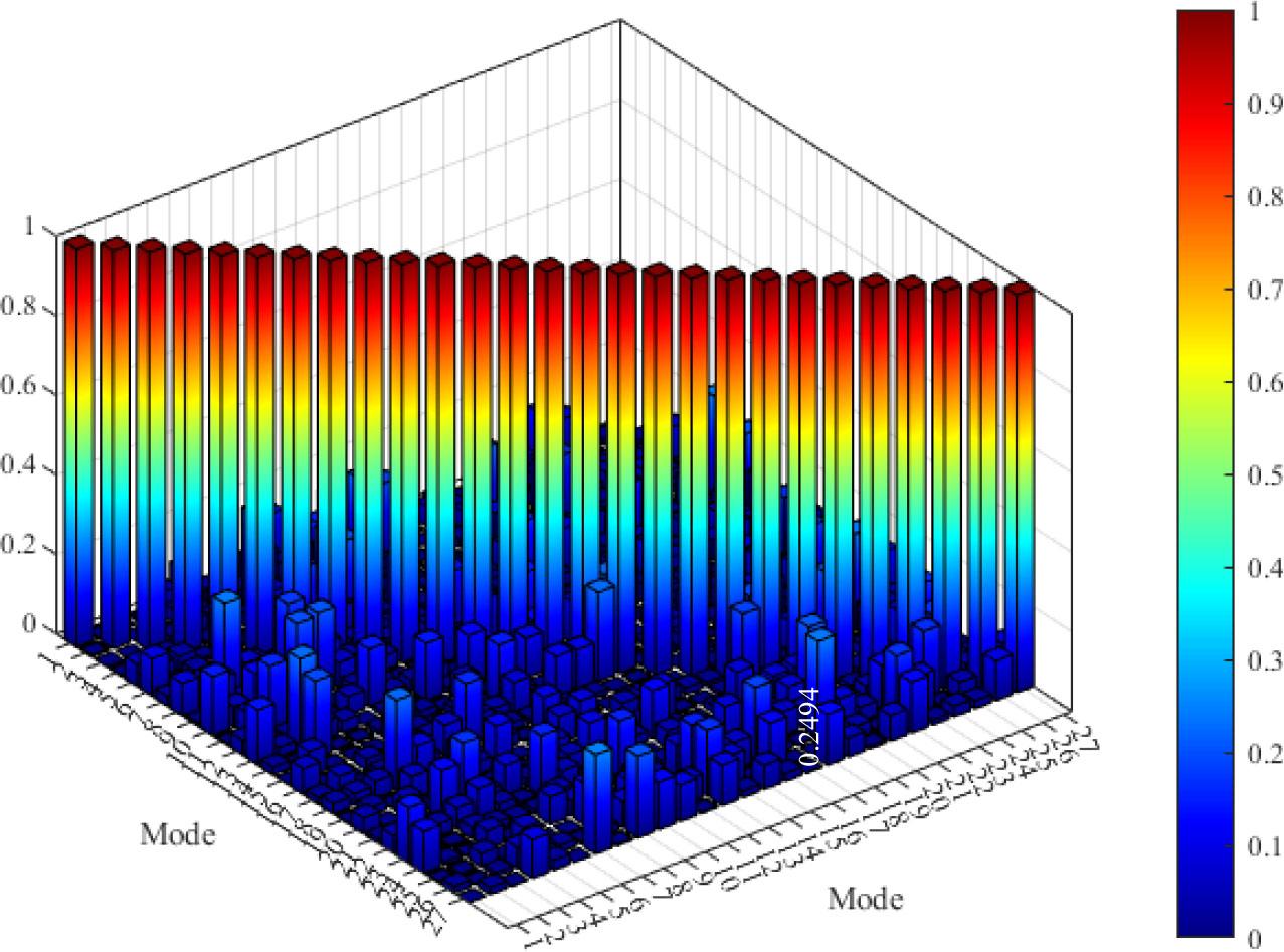 Optimum max-MAC value in DLBBV structure (own research)