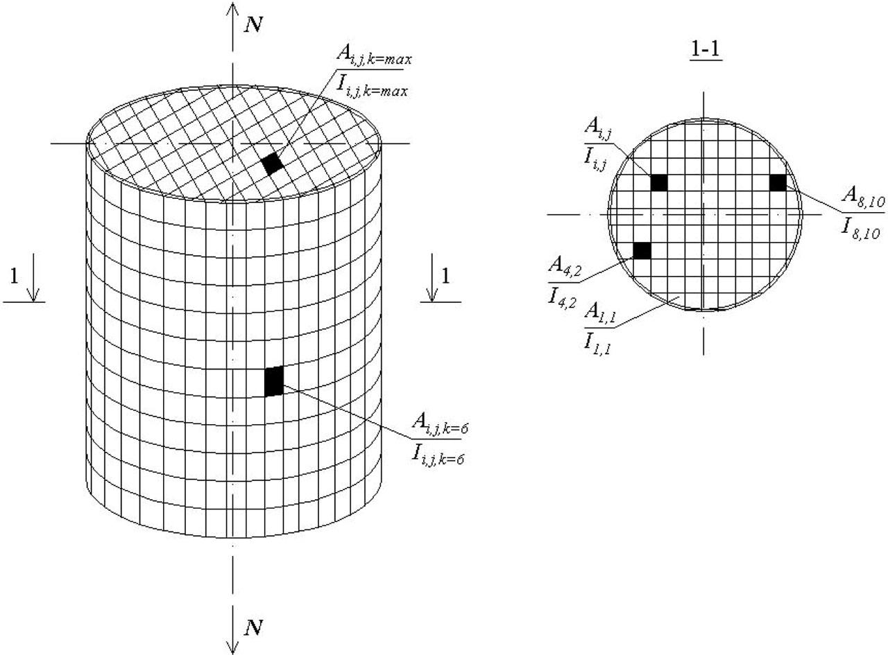Discrete representation of a tubular reinforced concrete rod operating in axial tension (own research)