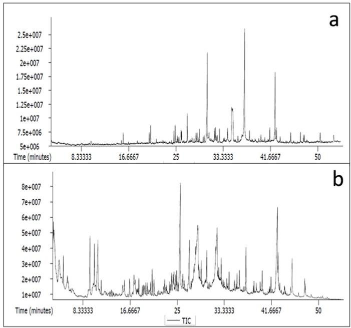 GC-MS spectra revealing effect of UV- B radiation on essential oil composition of Trigonella. a. Control plants; b. UV- B exposed plants (4.0 hr).