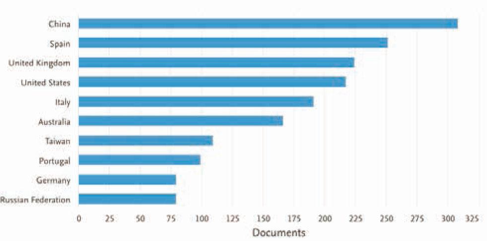 Distribution of research by country or region. Search for “tourism AND innovation”. (Source: Scopus, September 2020)