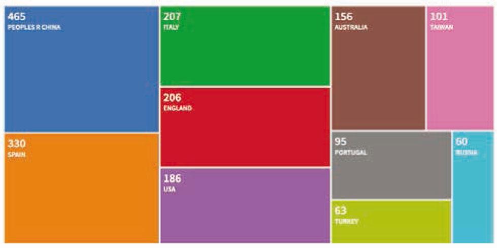 Distribution of research by country or region. Search for “tourism AND innovation”. (Source: WoS, September 2020)