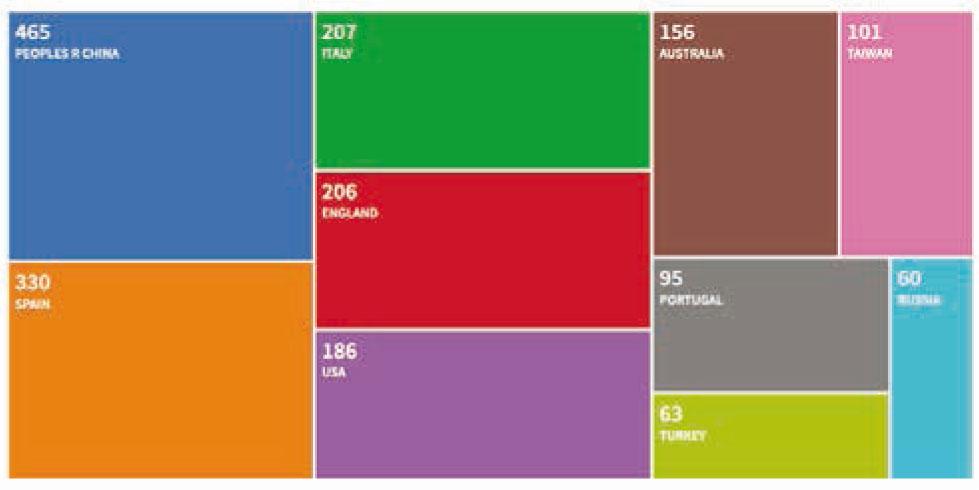 Distribution of research by country or region. “tourism AND technology” research (Source: WoS, September 2020)