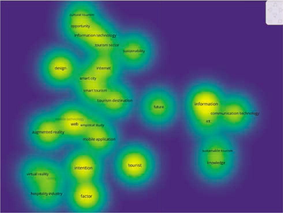 Density map for keywords “tourism and technology” from 2010 to 2019. (VOSviewer output)