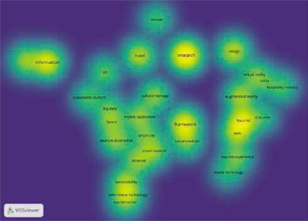 Density map for keywords “tourism and technology” from 2010 to 2020. (VOSviewer output)