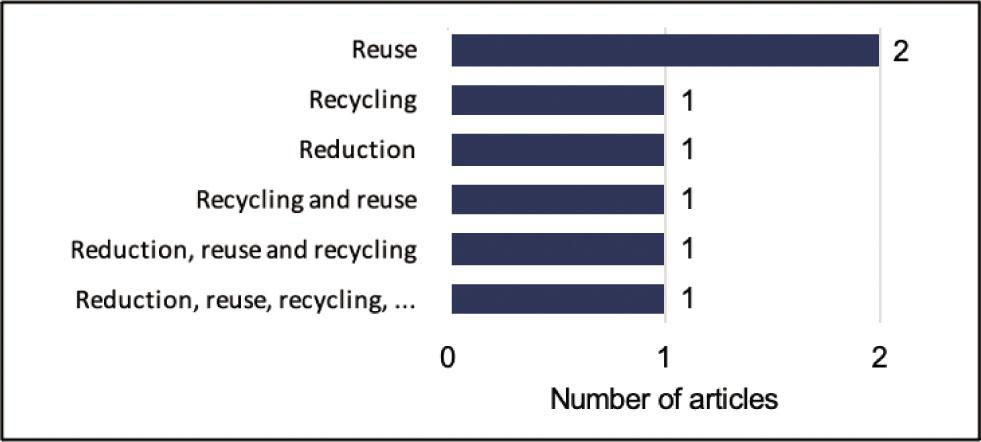 Gradations used by the authors in the articles (n = 7).Source: from the authors (2020).