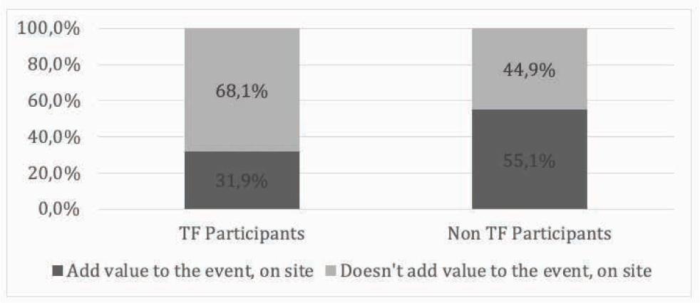 H2 – Brand rejection by TF participation (own elaboration)