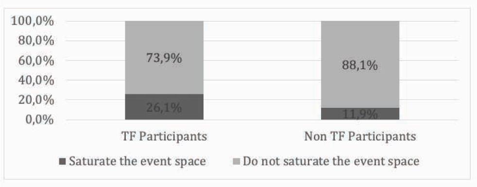 H2 – Brand rejection by TF participation (own elaboration)