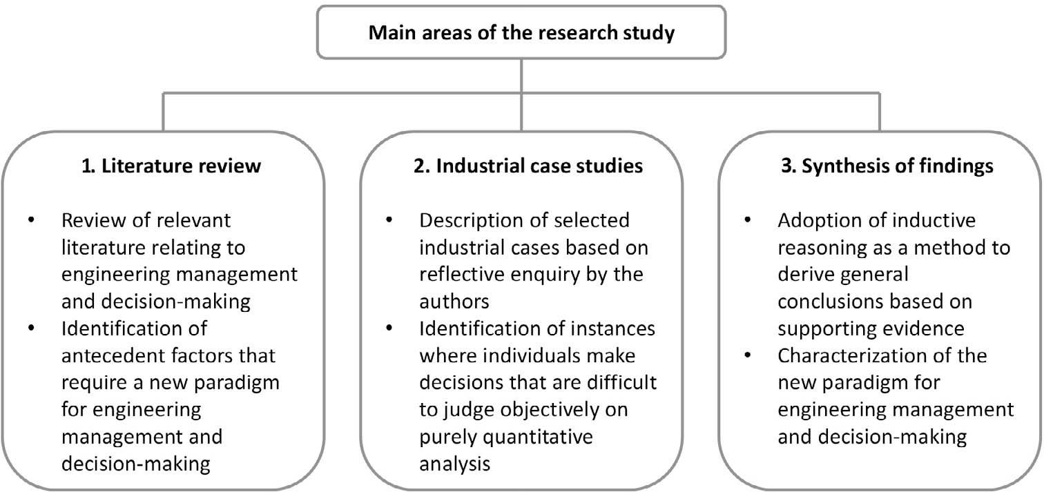 Methodological scheme for the research study