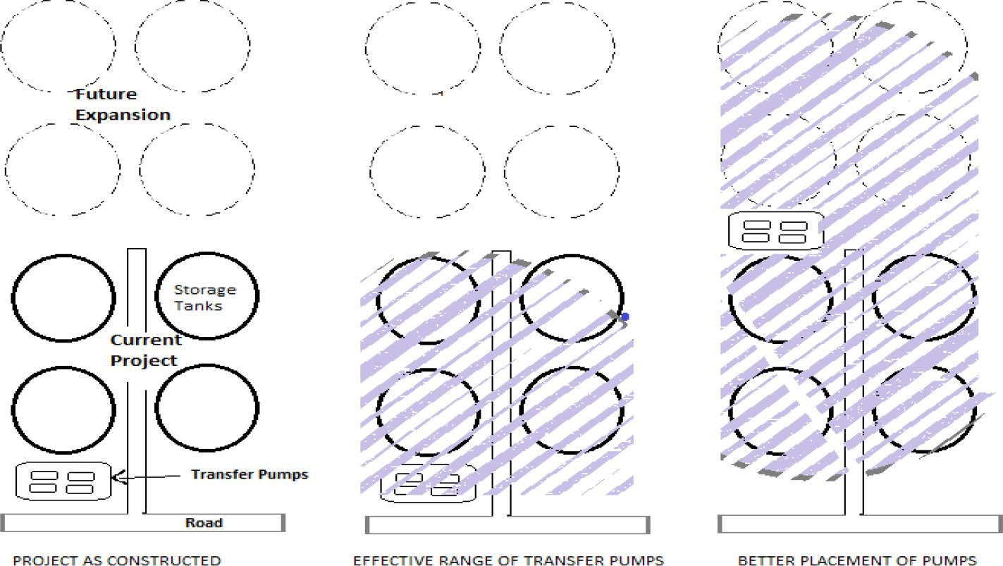 Case of pump placement