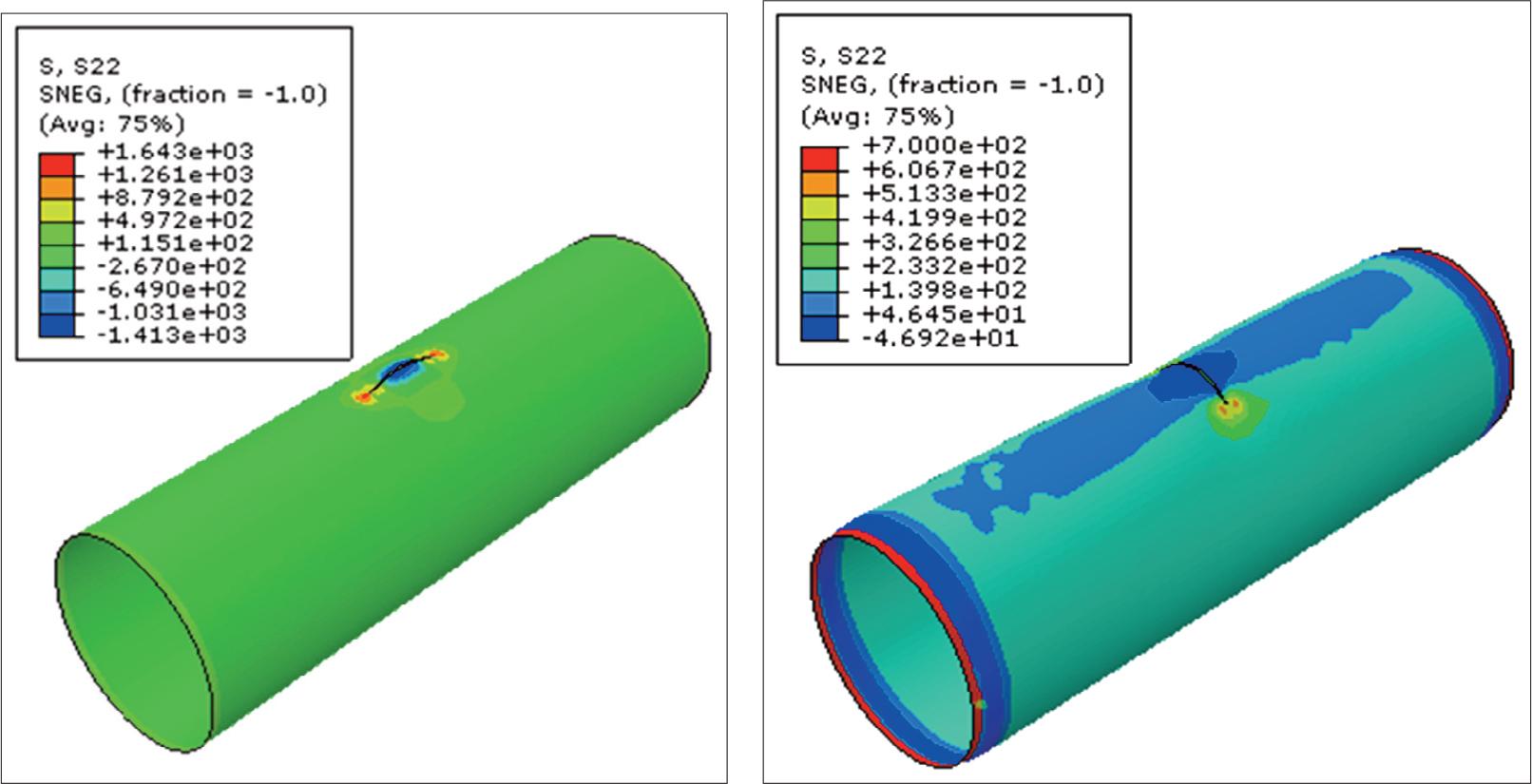 Stress distribution Syy in the case of a) longitudinal (axial) crack, b) circumferential (transversal) crack.
