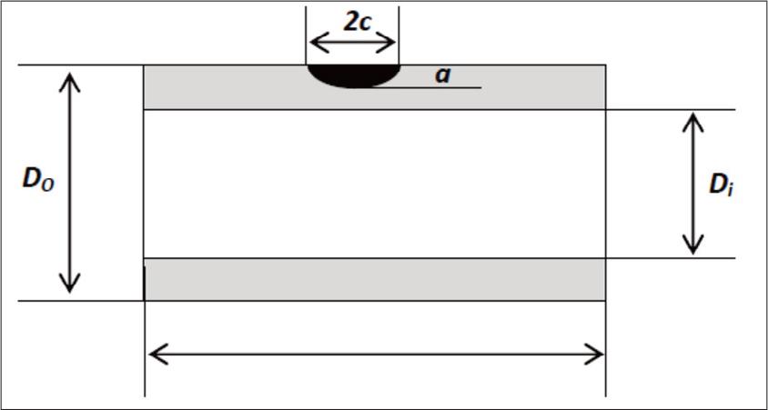 Geometrical parameters of semi-elliptic crack and pipe.