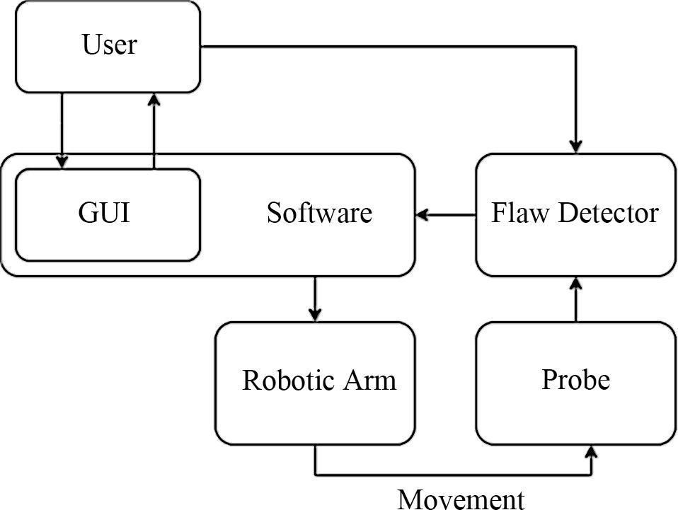 System diagram