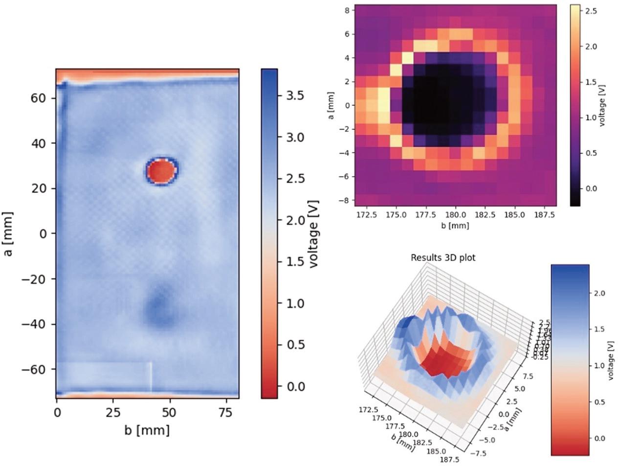 MIA results for sample 1.