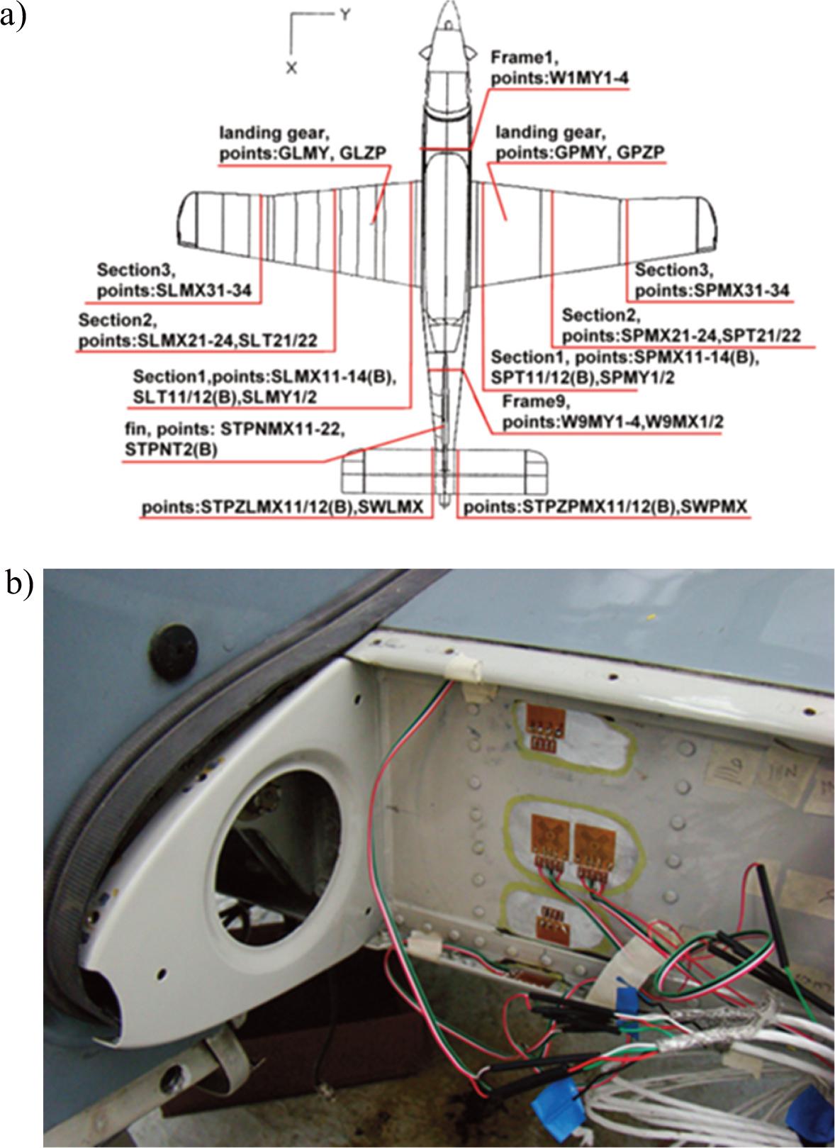Location of strain gauges during the OLM and the SLM14 sensor