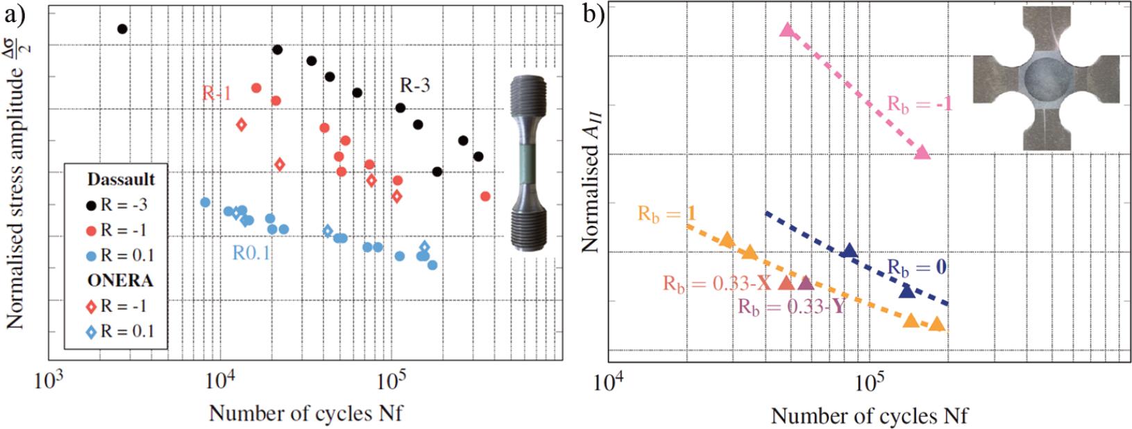 Fatigue tests results a) uniaxial load, b) biaxial load.